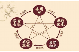 水瓶座与处女座，星象的交汇与性格的契合